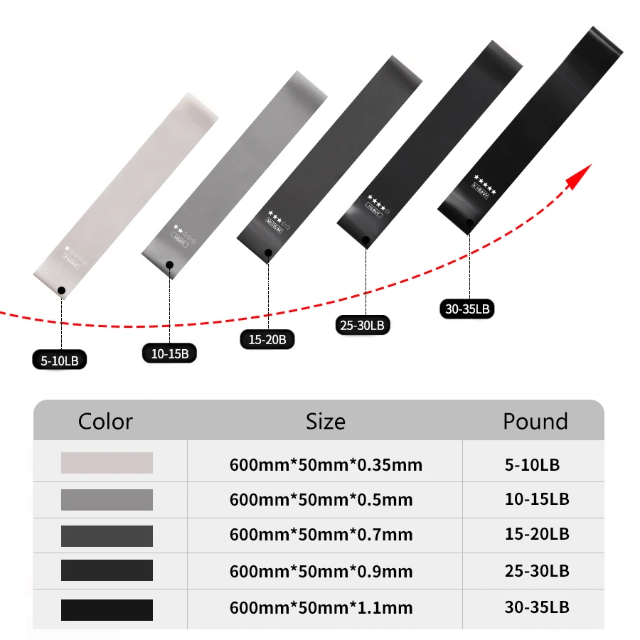 5 Different Levels Resistance  - Crossfit Ga ulasan dan harga